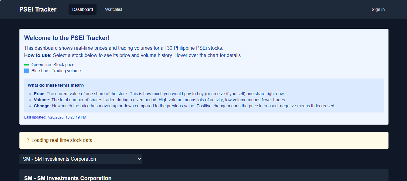 realtimephstocktracker